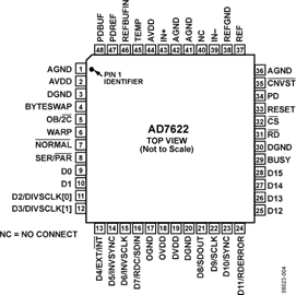 AD7622BSTZRL