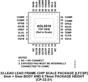 ADL5519ACPZ-R7